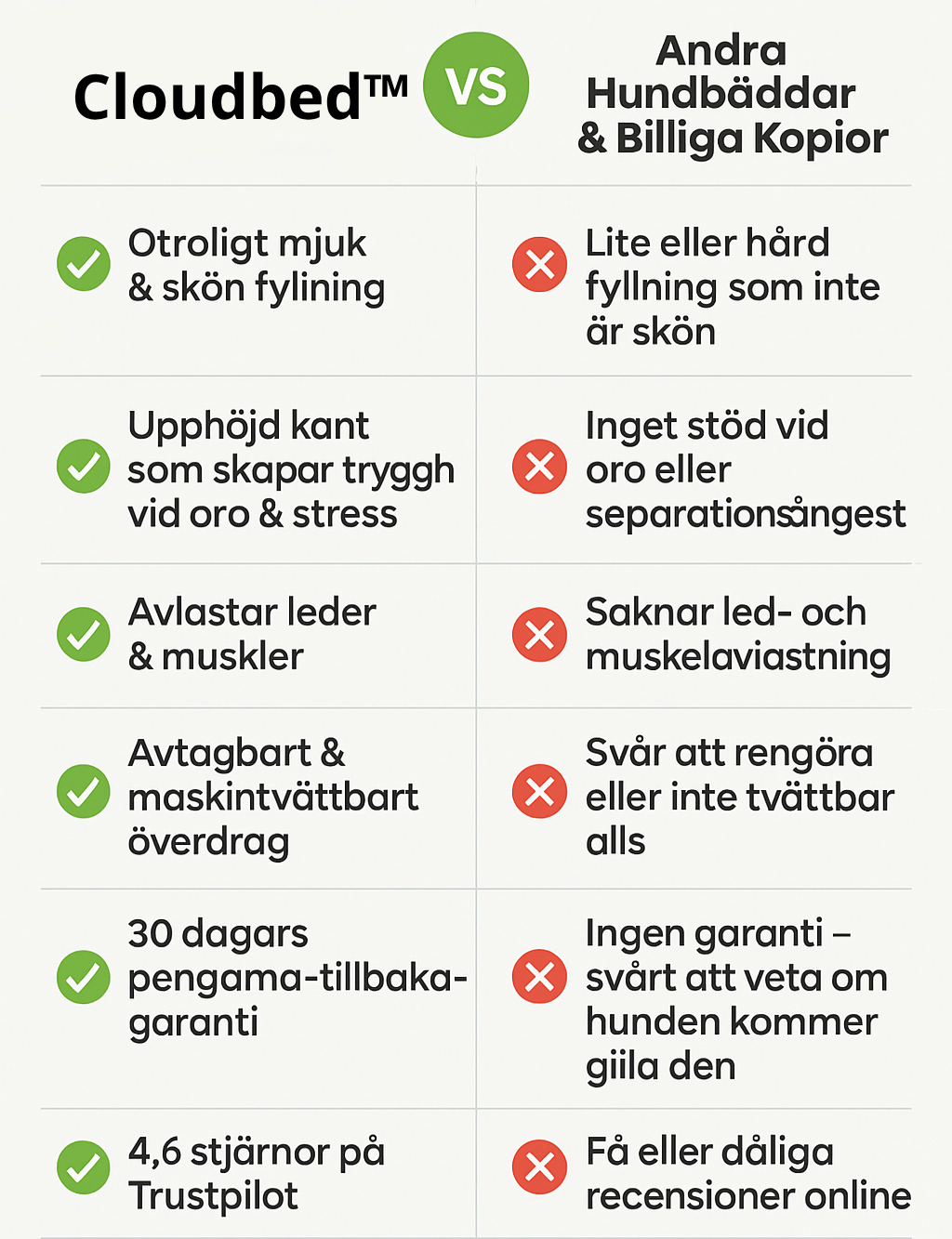 CloudBed™ – Hundens tryggeste sted