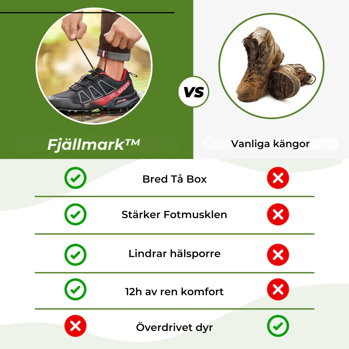 Fjällmark™ tursko – ortopedisk støtte for smertefri bevegelse hver dag