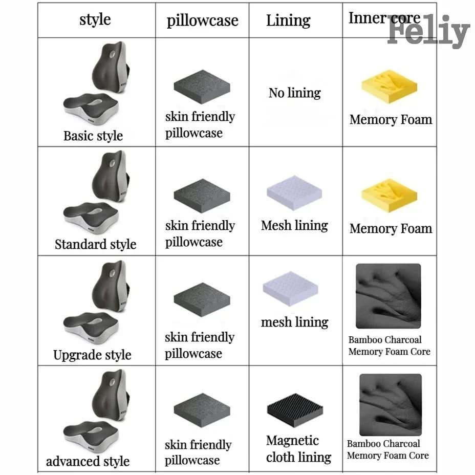 Ergonomisk Memory Foam Sittdyna – Ortopediskt Stöd för Rygg och Svank - Varuhuset24