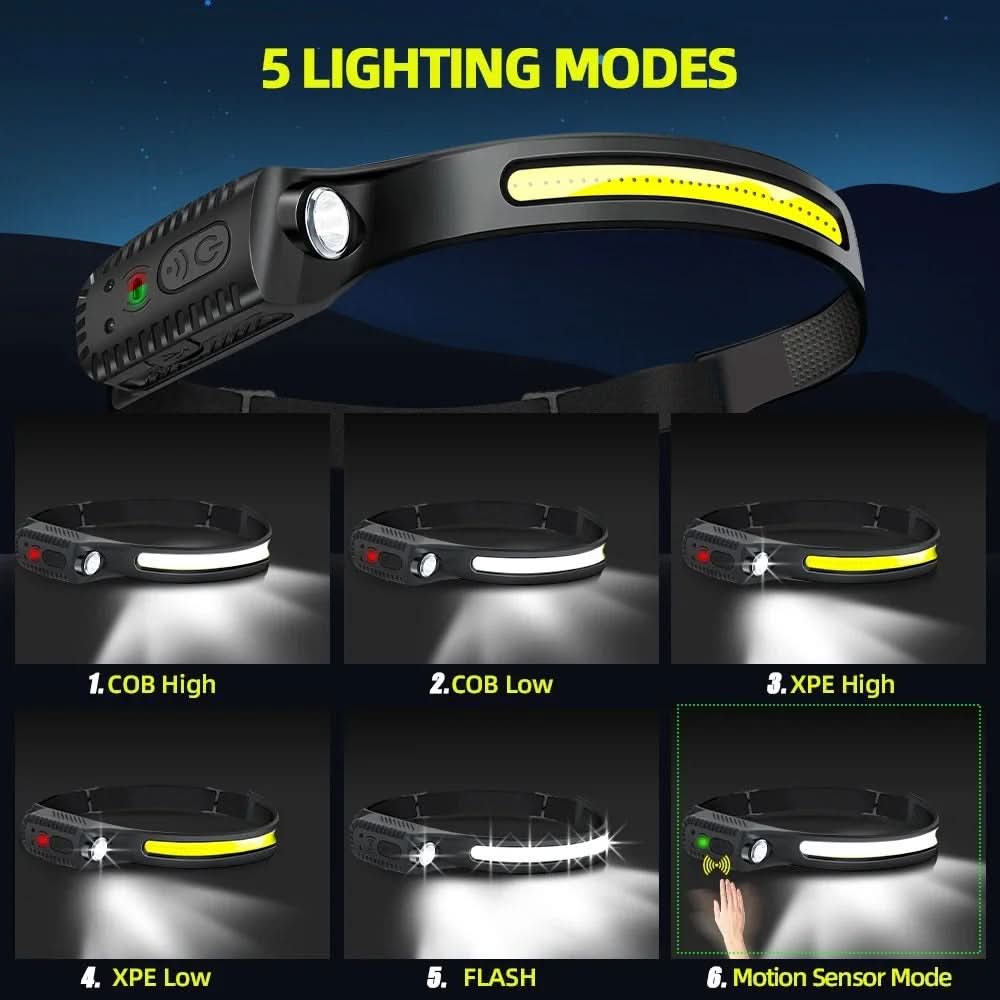 LuminX™ Pro 230° LED Pannlampa – Uppladdningsbar & Handsfree Arbetslampa för Camping, Löpning & Fiske - Varuhuset24