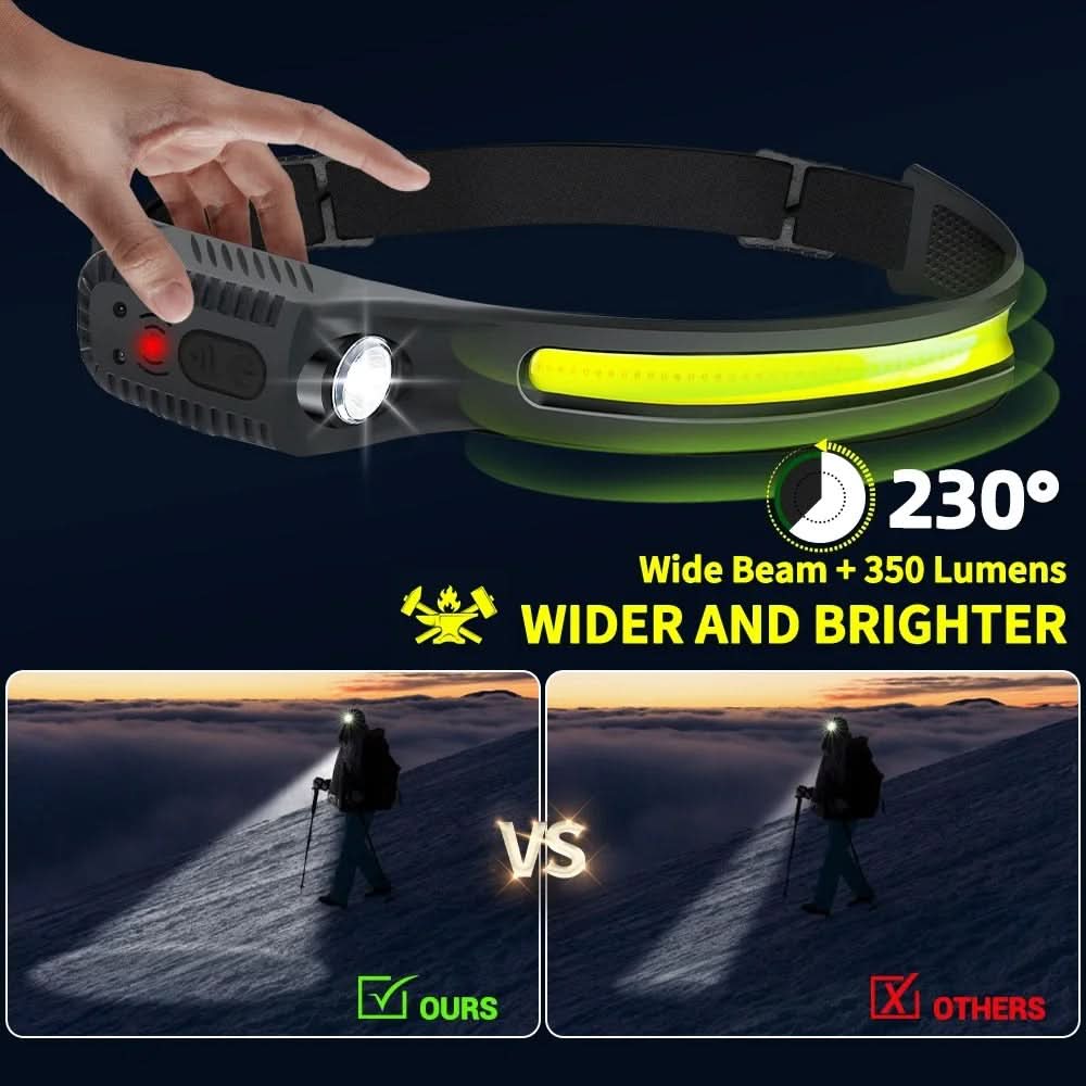 LuminX™ Pro 230° LED Pannlampa – Uppladdningsbar & Handsfree Arbetslampa för Camping, Löpning & Fiske - Varuhuset24