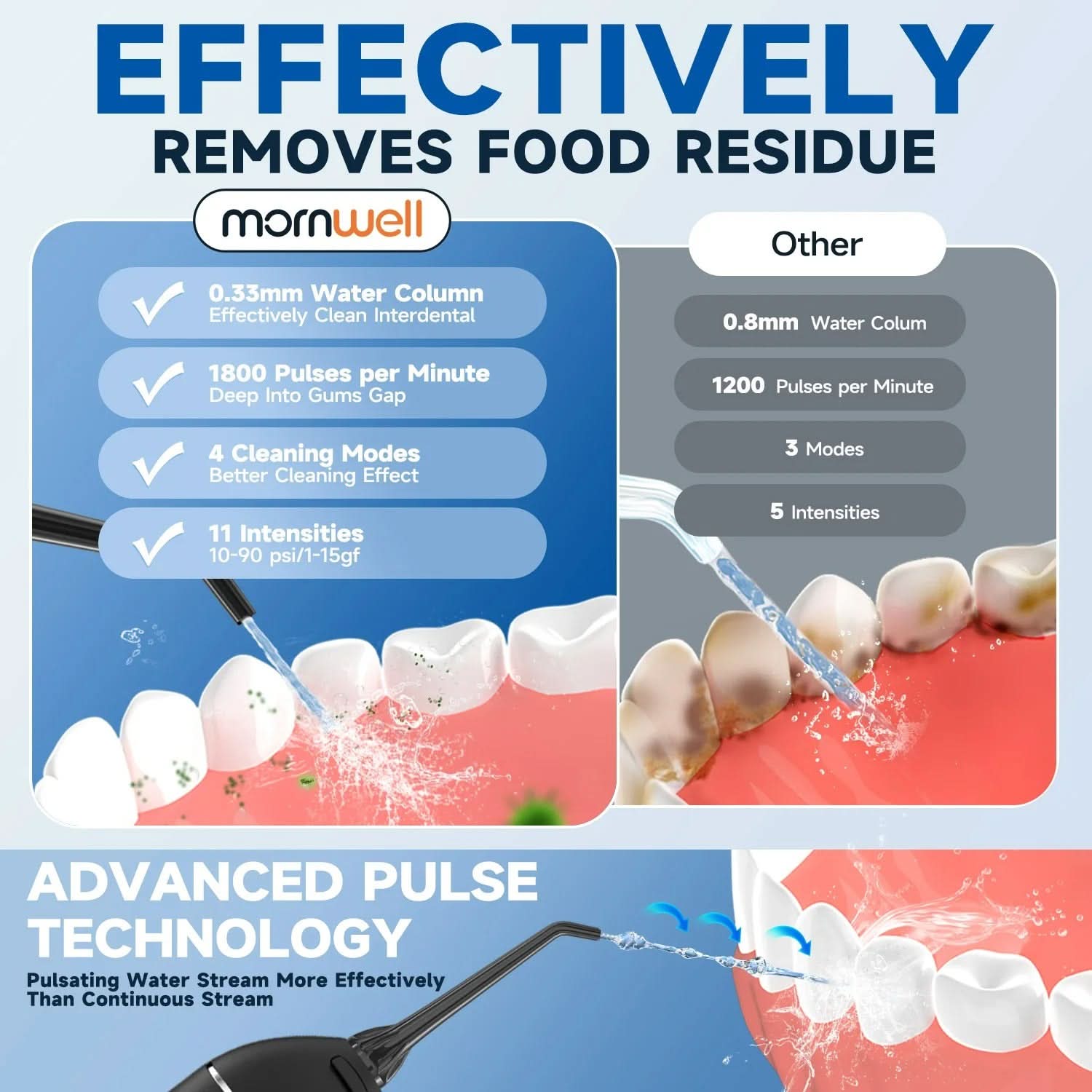 Bärbar Oral Irrigator – Effektiv Munrengöring och Fräschhet - Varuhuset24