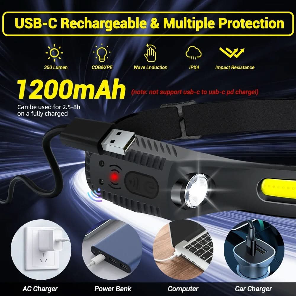 LuminX™ Pro 230° LED Pannlampa – Uppladdningsbar & Handsfree Arbetslampa för Camping, Löpning & Fiske - Varuhuset24